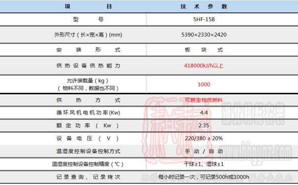 5HF-15B生物質(zhì)果蔬烘干機技術參數(shù)