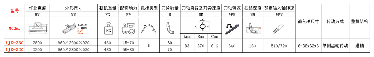 通軸式水田平地攪漿機技術(shù)參數(shù)