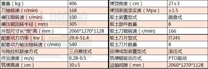 泰州櫻田1ZGD-30型水旱田筑埂機技術(shù)參數(shù)