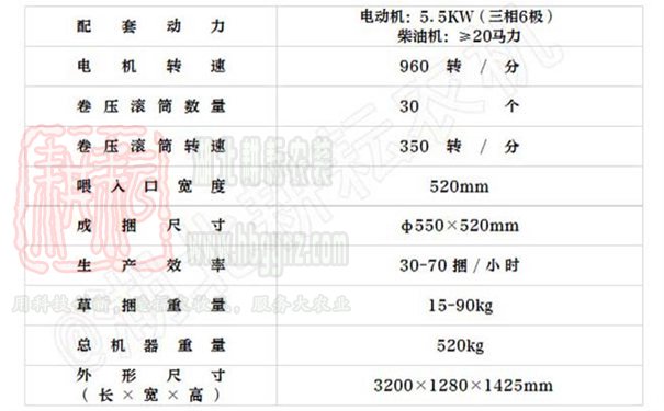 玉米秸稈青貯打捆機(jī)技術(shù)參數(shù)