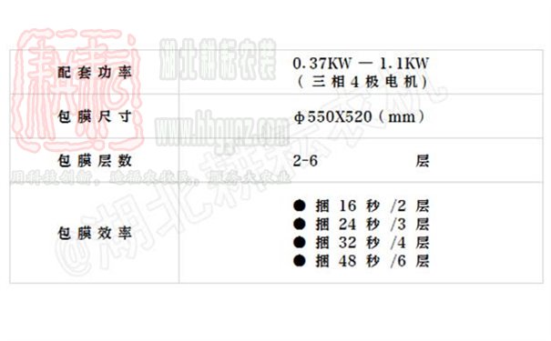 青貯打捆包膜機(jī)部分技術(shù)參數(shù)